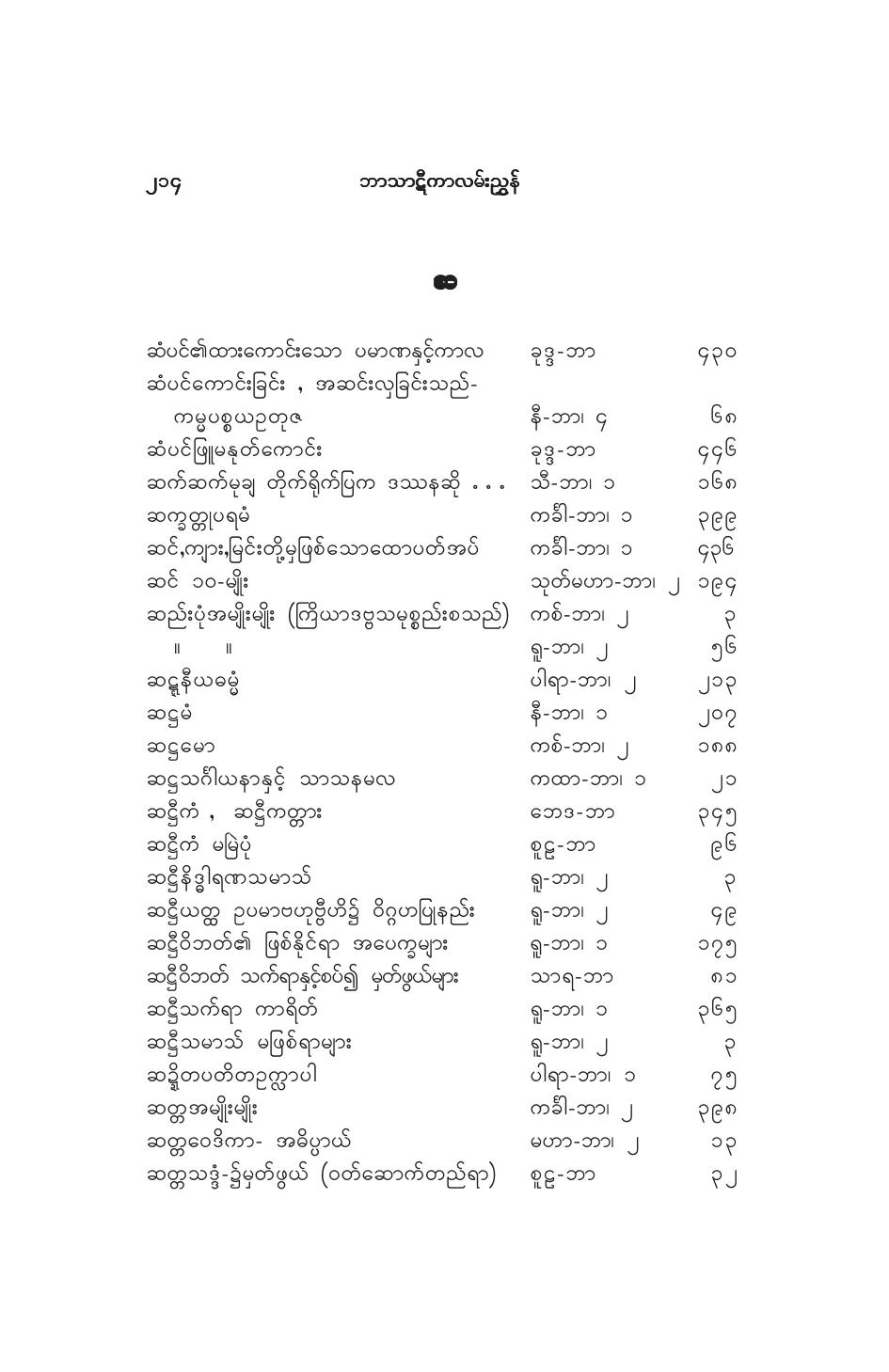 BT_INDEX_CHA.pdf
